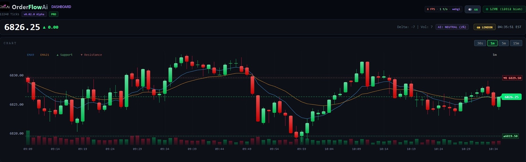 Interactive chart with AI key levels