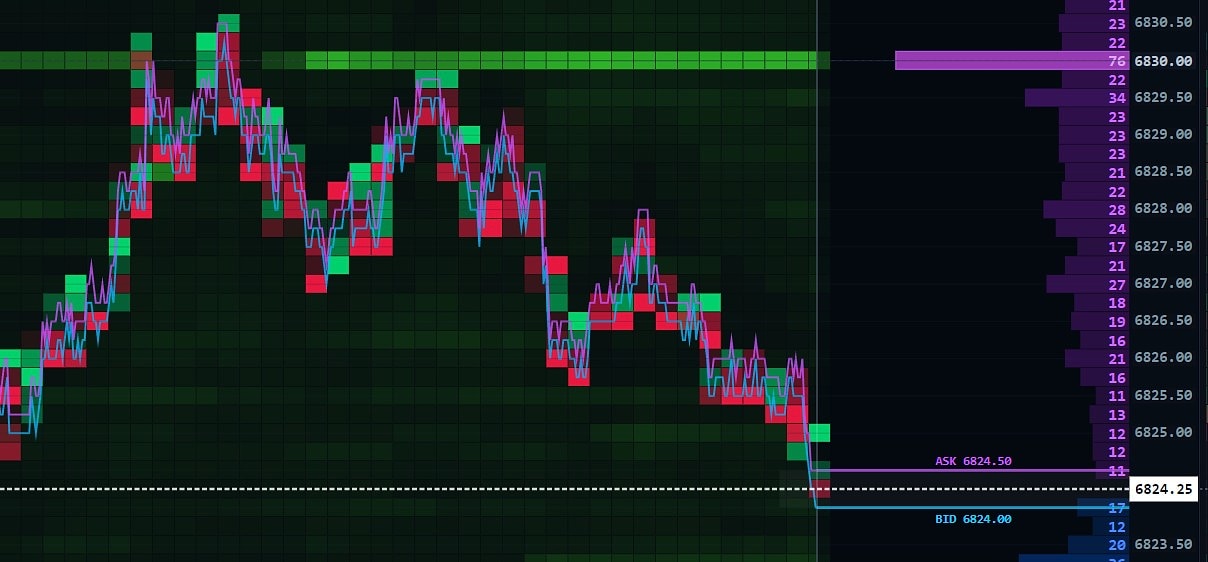 Live order book with limit orders