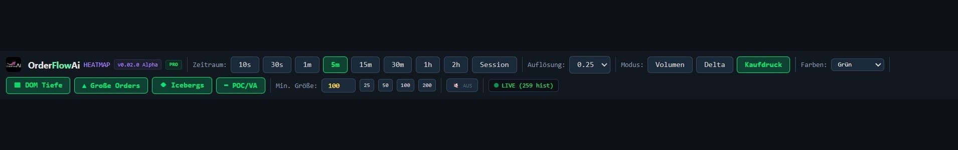 Heatmap timeframes & settings