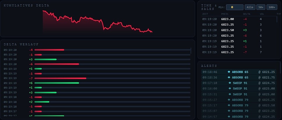 Cumulative delta, Time & Sales, alerts