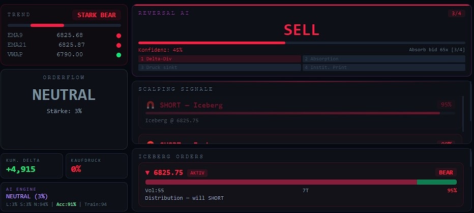 Reversal AI Scanner & signals