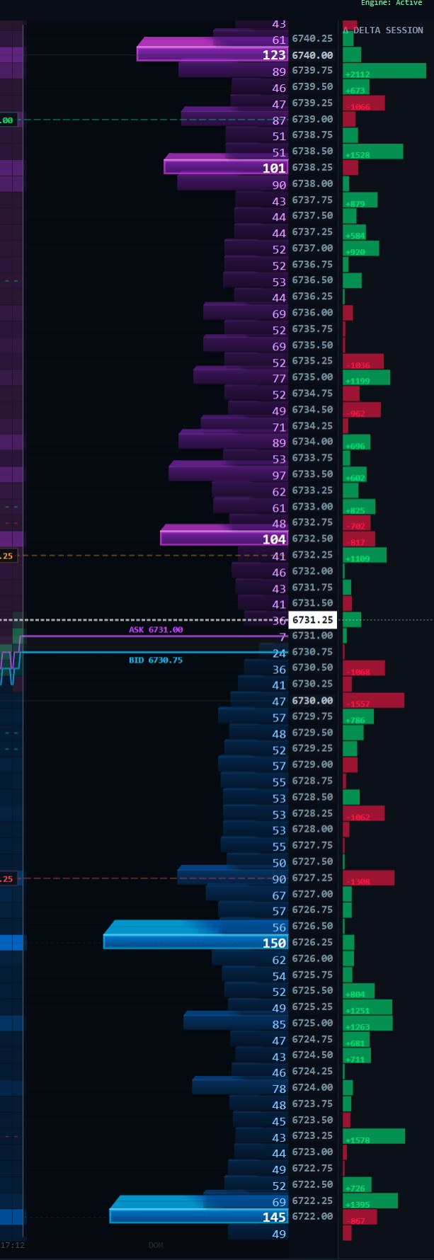 Delta Volume Profile with session data