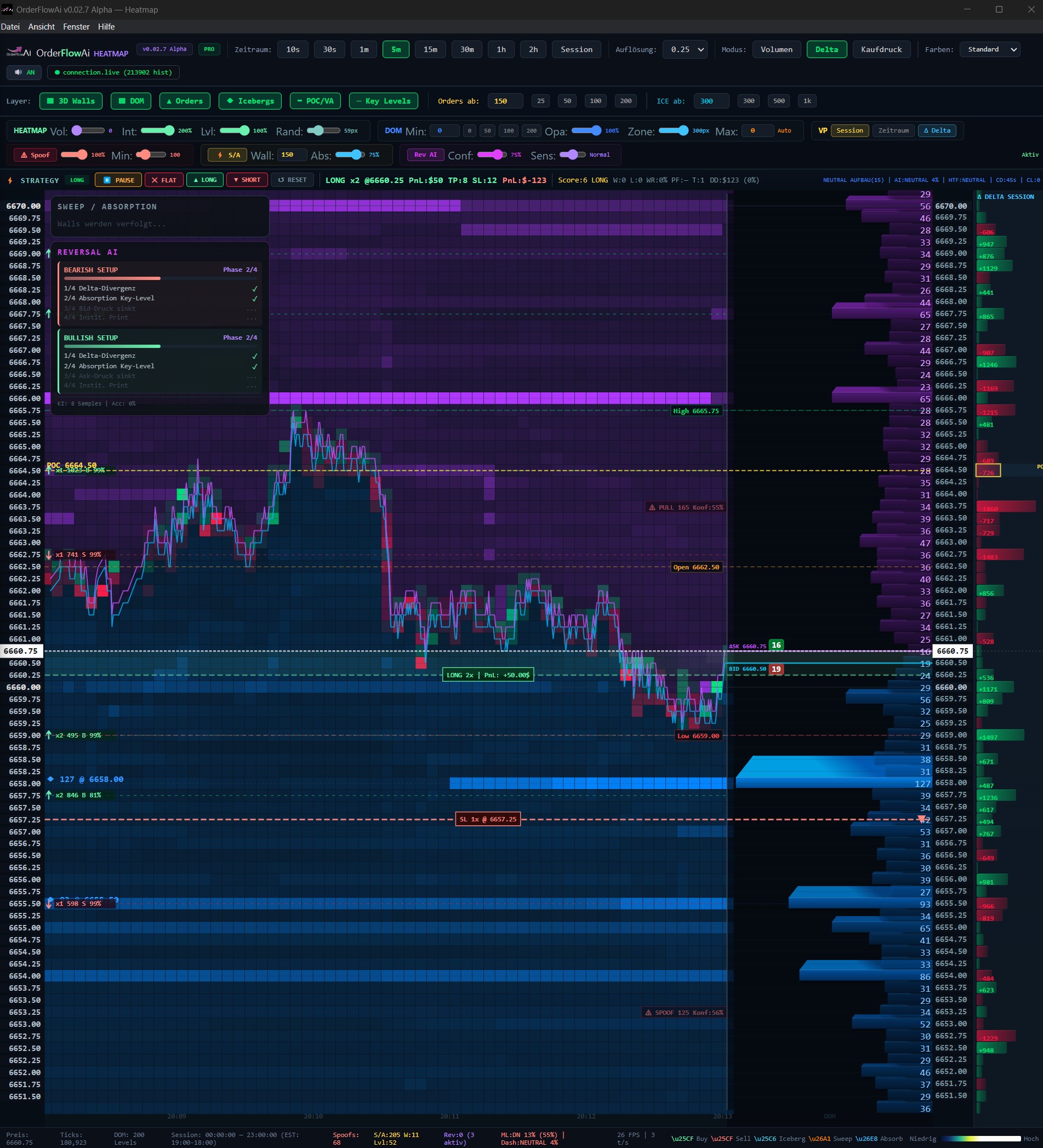 Complete heatmap with 3D DOM and alerts