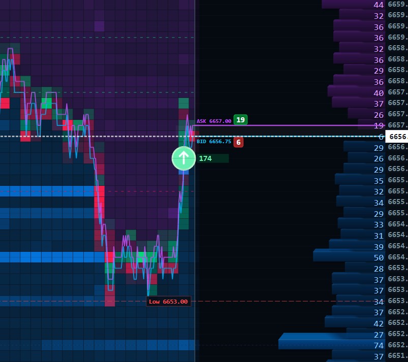 Big orders with current bid & ask
