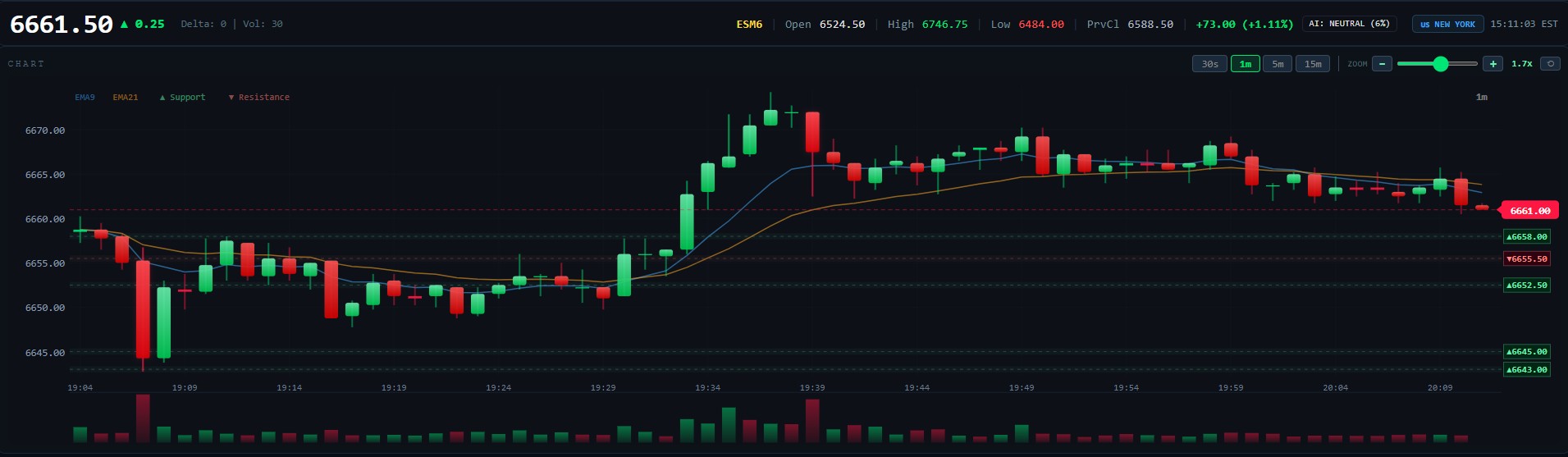 Trading dashboard with ES contract data ÔÇö OrderFlowAi