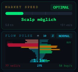 Flow Pulse and Market Speed panel