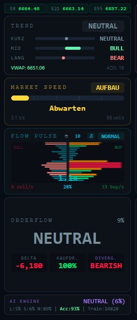 Trend, Market Speed, Flow Pulse & Order Flow