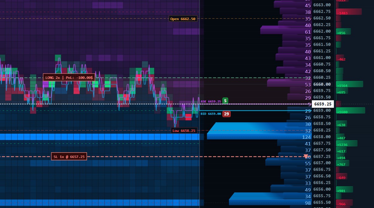 Live order display with PnL tracking