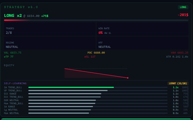 Strategy v5.0 with ML self-learning